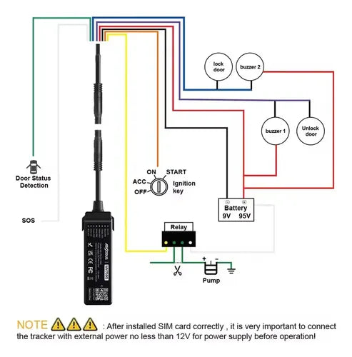 M-5 International GPS Tracker